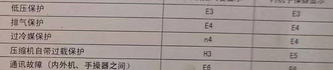 洛龙空调电话在哪里找